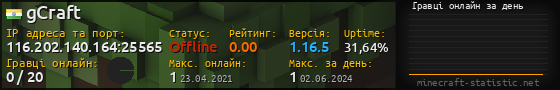 Юзербар 560x90 с графіком гравців онлайн для сервера 116.202.140.164:25565