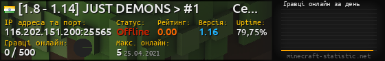 Юзербар 560x90 с графіком гравців онлайн для сервера 116.202.151.200:25565