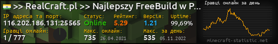 Юзербар 560x90 с графіком гравців онлайн для сервера 116.202.186.131:25565