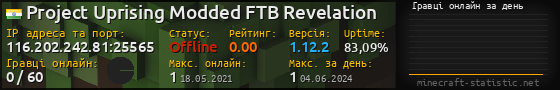 Юзербар 560x90 с графіком гравців онлайн для сервера 116.202.242.81:25565
