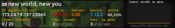 Юзербар 560x90 с графіком гравців онлайн для сервера 173.24.79.137:25565