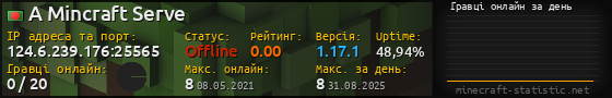 Юзербар 560x90 с графіком гравців онлайн для сервера 124.6.239.176:25565