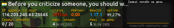 Юзербар 560x90 с графіком гравців онлайн для сервера 116.203.245.65:25565