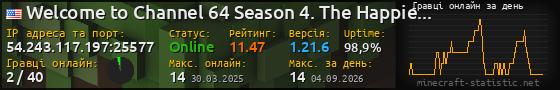 Юзербар 560x90 с графіком гравців онлайн для сервера 54.243.117.197:25577