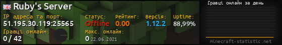 Юзербар 560x90 с графіком гравців онлайн для сервера 51.195.30.119:25565