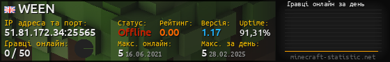 Юзербар 560x90 с графіком гравців онлайн для сервера 51.81.172.34:25565