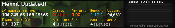 Юзербар 560x90 с графіком гравців онлайн для сервера 104.249.63.169:25565