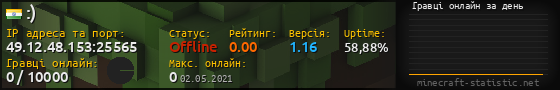 Юзербар 560x90 с графіком гравців онлайн для сервера 49.12.48.153:25565