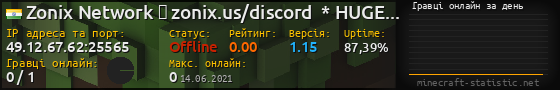 Юзербар 560x90 с графіком гравців онлайн для сервера 49.12.67.62:25565