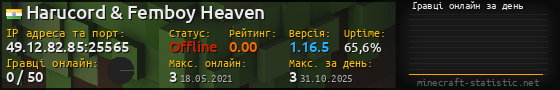 Юзербар 560x90 с графіком гравців онлайн для сервера 49.12.82.85:25565