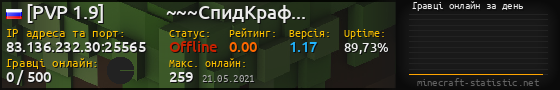 Юзербар 560x90 с графіком гравців онлайн для сервера 83.136.232.30:25565