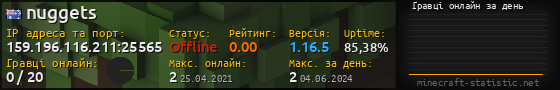 Юзербар 560x90 с графіком гравців онлайн для сервера 159.196.116.211:25565
