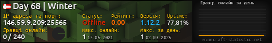 Юзербар 560x90 с графіком гравців онлайн для сервера 146.59.9.209:25565