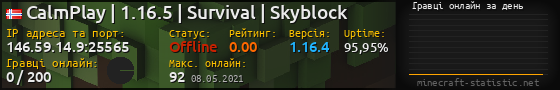 Юзербар 560x90 с графіком гравців онлайн для сервера 146.59.14.9:25565