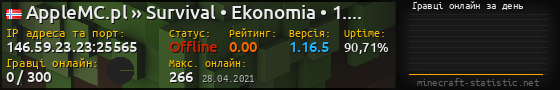 Юзербар 560x90 с графіком гравців онлайн для сервера 146.59.23.23:25565