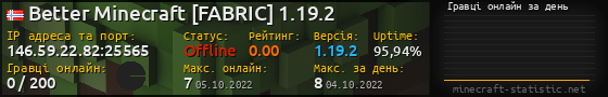 Юзербар 560x90 с графіком гравців онлайн для сервера 146.59.22.82:25565