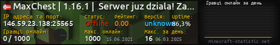 Юзербар 560x90 с графіком гравців онлайн для сервера 146.59.23.138:25565