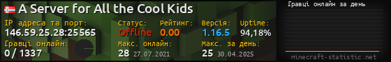 Юзербар 560x90 с графіком гравців онлайн для сервера 146.59.25.28:25565