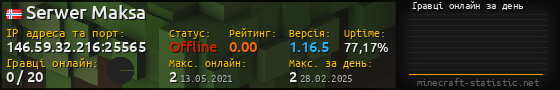 Юзербар 560x90 с графіком гравців онлайн для сервера 146.59.32.216:25565