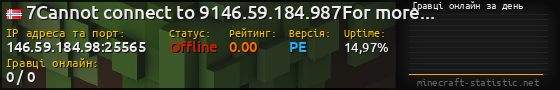 Юзербар 560x90 с графіком гравців онлайн для сервера 146.59.184.98:25565