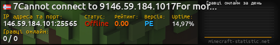 Юзербар 560x90 с графіком гравців онлайн для сервера 146.59.184.101:25565