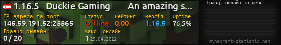 Юзербар 560x90 с графіком гравців онлайн для сервера 146.59.191.52:25565