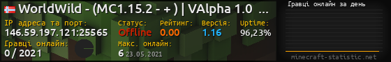 Юзербар 560x90 с графіком гравців онлайн для сервера 146.59.197.121:25565