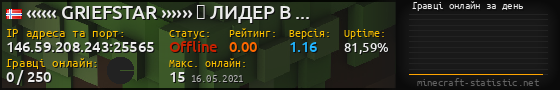 Юзербар 560x90 с графіком гравців онлайн для сервера 146.59.208.243:25565