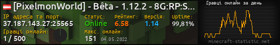 Юзербар 560x90 с графіком гравців онлайн для сервера 37.187.143.27:25565