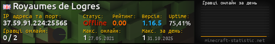 Юзербар 560x90 с графіком гравців онлайн для сервера 37.59.91.224:25565