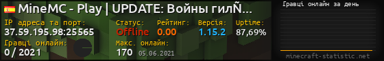 Юзербар 560x90 с графіком гравців онлайн для сервера 37.59.195.98:25565