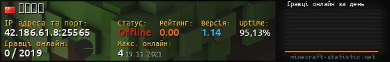 Юзербар 560x90 с графіком гравців онлайн для сервера 42.186.61.8:25565