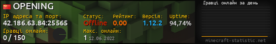 Юзербар 560x90 с графіком гравців онлайн для сервера 42.186.63.84:25565