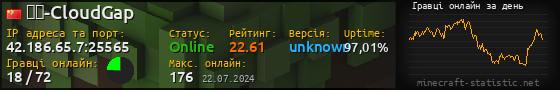 Юзербар 560x90 с графіком гравців онлайн для сервера 42.186.65.7:25565