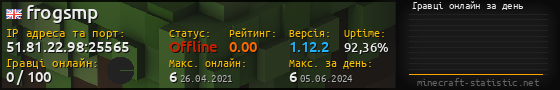 Юзербар 560x90 с графіком гравців онлайн для сервера 51.81.22.98:25565