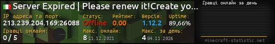 Юзербар 560x90 с графіком гравців онлайн для сервера 213.239.204.169:26088