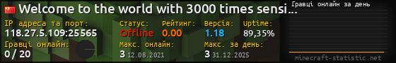 Юзербар 560x90 с графіком гравців онлайн для сервера 118.27.5.109:25565