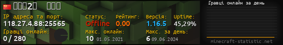 Юзербар 560x90 с графіком гравців онлайн для сервера 118.27.4.88:25565