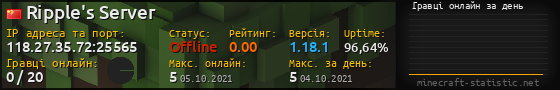 Юзербар 560x90 с графіком гравців онлайн для сервера 118.27.35.72:25565