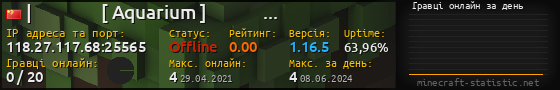 Юзербар 560x90 с графіком гравців онлайн для сервера 118.27.117.68:25565