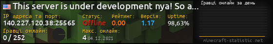 Юзербар 560x90 с графіком гравців онлайн для сервера 140.227.120.38:25565