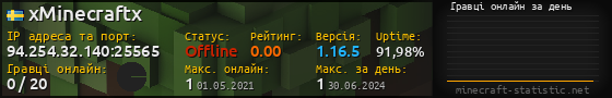 Юзербар 560x90 с графіком гравців онлайн для сервера 94.254.32.140:25565