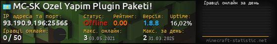 Юзербар 560x90 с графіком гравців онлайн для сервера 93.190.9.196:25565