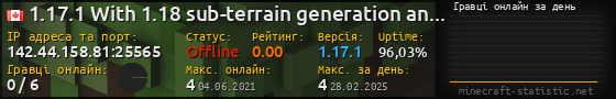 Юзербар 560x90 с графіком гравців онлайн для сервера 142.44.158.81:25565