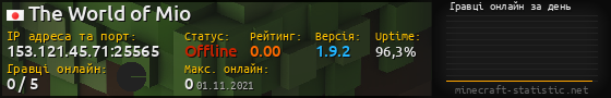 Юзербар 560x90 с графіком гравців онлайн для сервера 153.121.45.71:25565