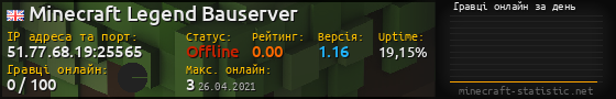 Юзербар 560x90 с графіком гравців онлайн для сервера 51.77.68.19:25565
