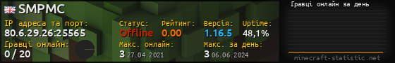 Юзербар 560x90 с графіком гравців онлайн для сервера 80.6.29.26:25565