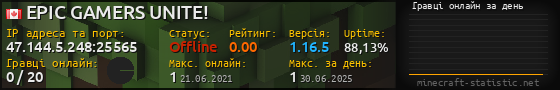 Юзербар 560x90 с графіком гравців онлайн для сервера 47.144.5.248:25565