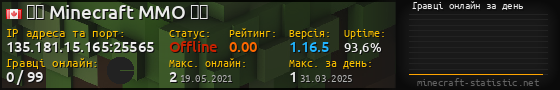 Юзербар 560x90 с графіком гравців онлайн для сервера 135.181.15.165:25565