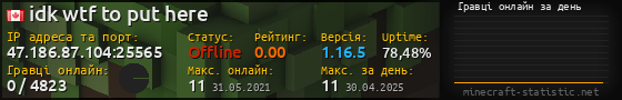 Юзербар 560x90 с графіком гравців онлайн для сервера 47.186.87.104:25565